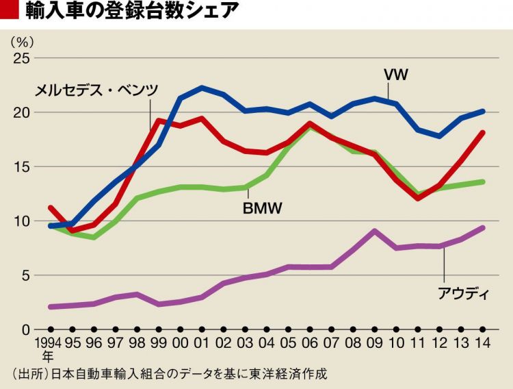 为何奔驰、宝马等豪车在日本销量惨淡陷入苦战 为何奔驰、宝马等豪车在日本销量惨淡陷入苦战