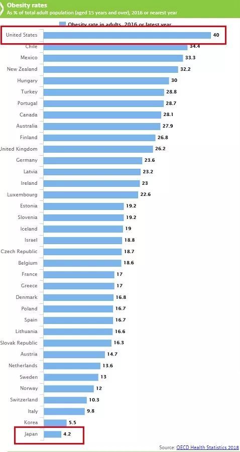 关于减肥,世界上最瘦的日本人有秘籍 关于减肥,世界上最瘦的日本人有秘籍
