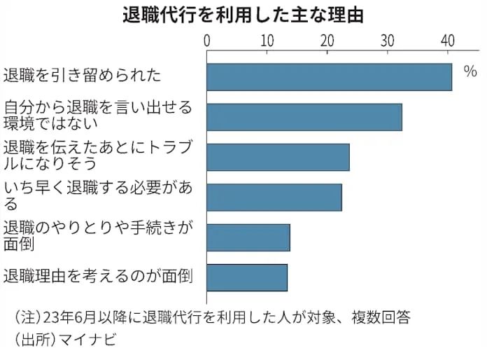 五一黄金周,成了日本打工人的“跑路黄金周” 五一黄金周,成了日本打工人的“跑路黄金周”