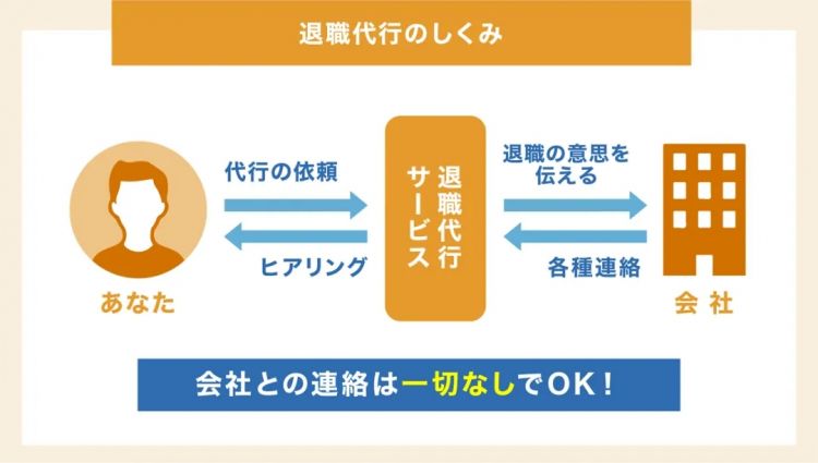 五一黄金周,成了日本打工人的“跑路黄金周” 五一黄金周,成了日本打工人的“跑路黄金周”