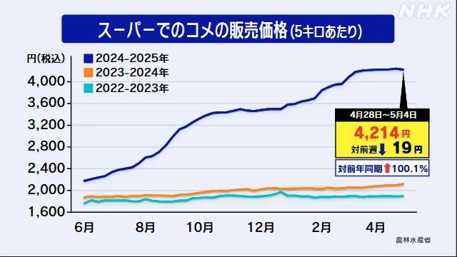 官二代农业大臣一句“我从来没买过米，别人送的多到爆”把日本人整破防了