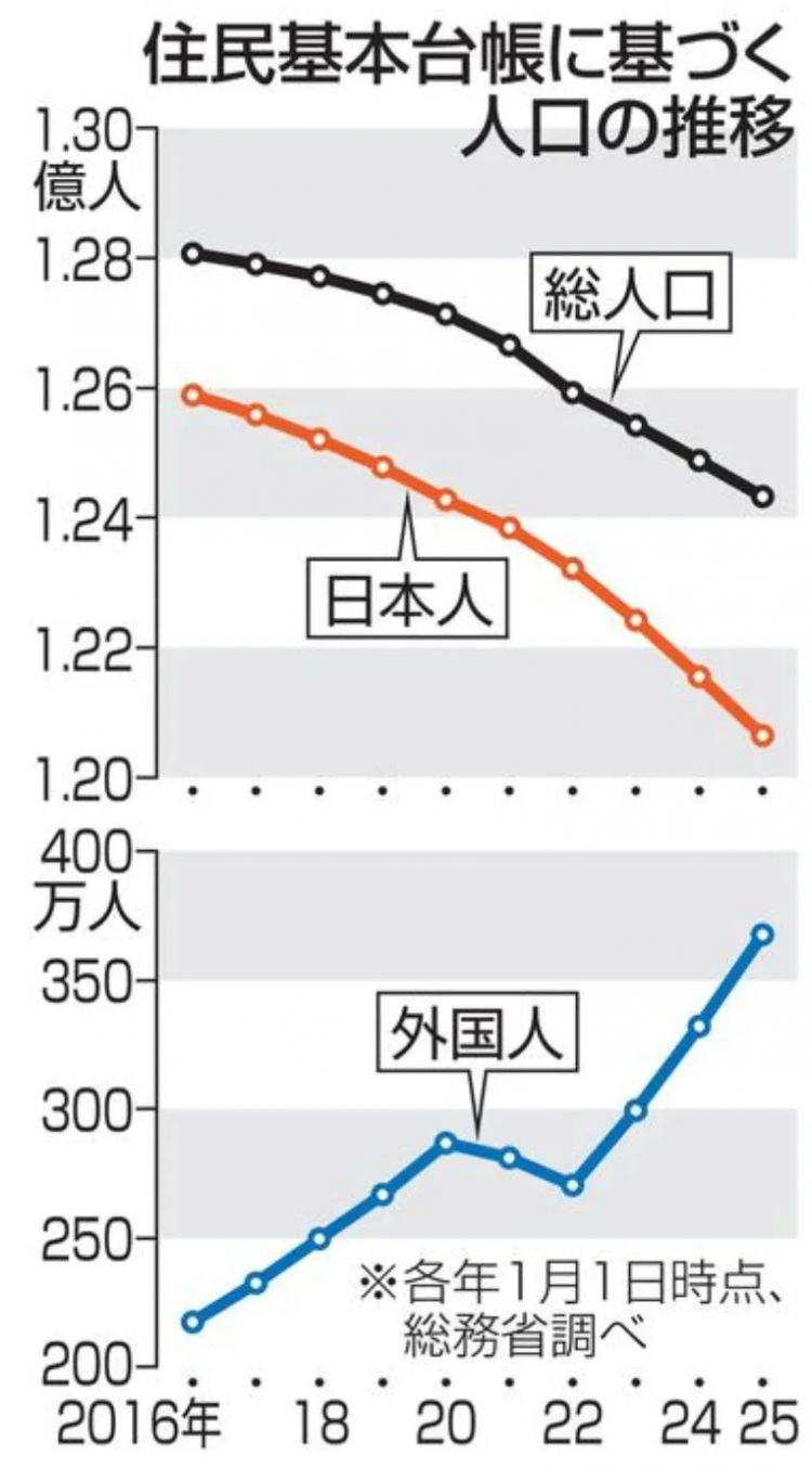 第249期：日本人口将不足1.2亿？IVE概念短片日本争议？日本麦当劳宝可梦联名乱象；张本智和夺冠 | 百通板