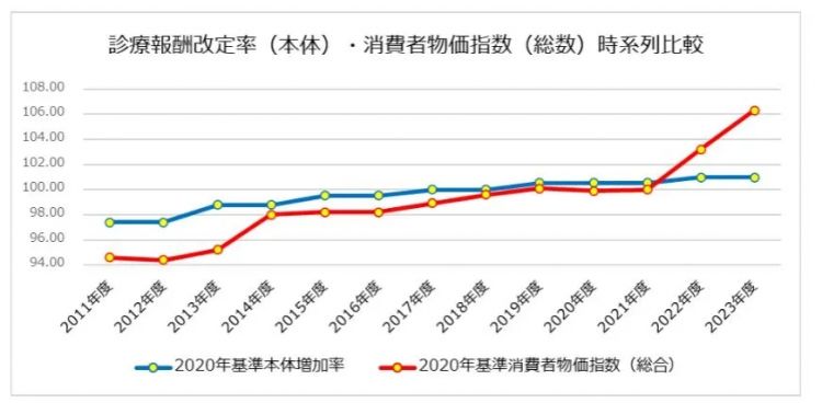 大量基层医院濒临破产,年轻医生纷纷逃往医美?日本的前车之鉴或许比想象中更近 大量基层医院濒临破产,年轻医生纷纷逃往医美?日本的前车之鉴或许比想象中更近