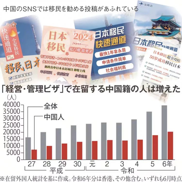 走偏的人多了捷径就被封了,日本经营管理签证一年内涨价6倍 走偏的人多了捷径就被封了,日本经营管理签证一年内涨价6倍