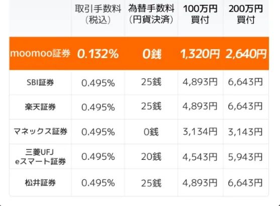 轻松玩转美股日股,在日本的你应该怎么做? 轻松玩转美股日股,在日本的你应该怎么做?