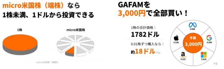 轻松玩转美股日股,在日本的你应该怎么做? 轻松玩转美股日股,在日本的你应该怎么做?