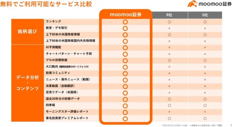 轻松玩转美股日股,在日本的你应该怎么做? 轻松玩转美股日股,在日本的你应该怎么做?