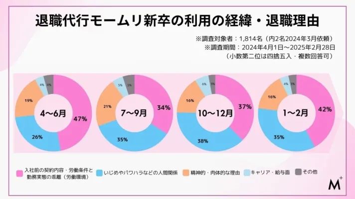 少子化的红利来了!日本年轻人就业进入反选时代 少子化的红利来了!日本年轻人就业进入反选时代