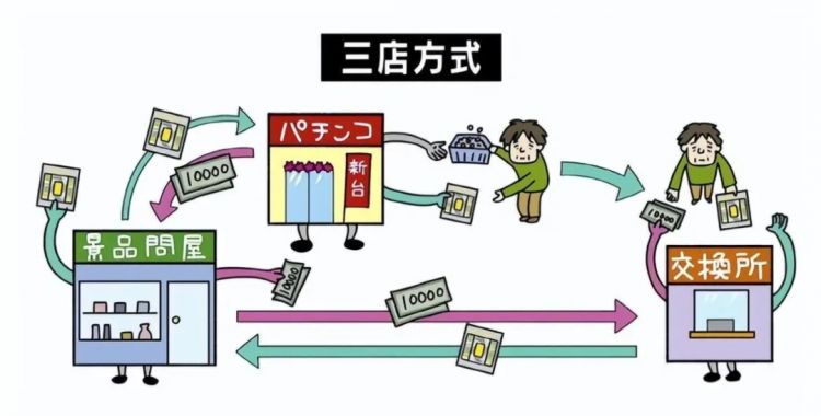 小县城惊现弹珠游戏厅,臭名昭著的“柏青哥”打进来了? 小县城惊现弹珠游戏厅,臭名昭著的“柏青哥”打进来了?