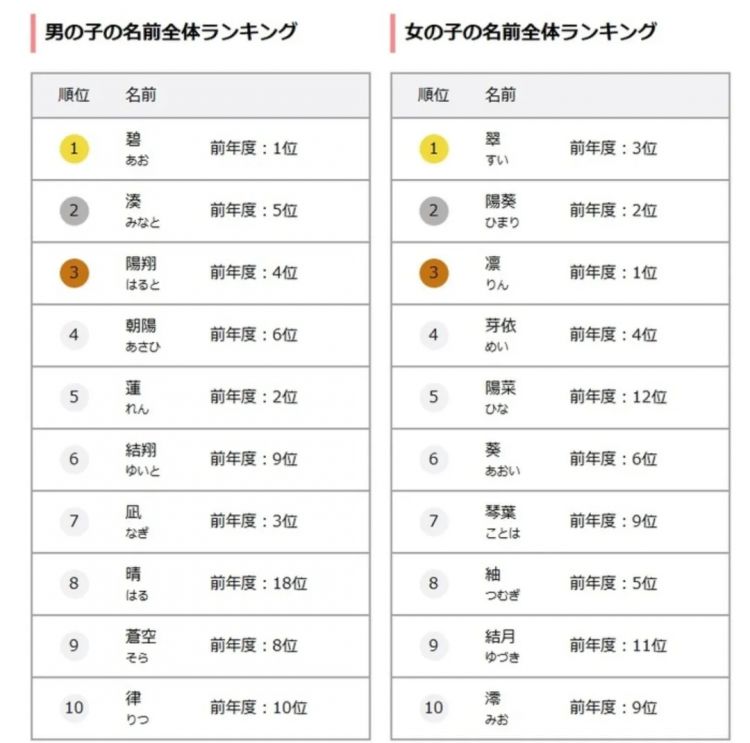 第261期:中国对日免签延长;木村拓哉长女恋爱?中日轮值APEC主席国;哥斯拉续作定名;日本熊灾 | 百通板 第261期:中国对日免签延长;木村拓哉长女恋爱?中日轮值APEC主席国;哥斯拉续作定名;日本熊灾 | 百通板